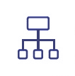 Processus 5g-paysage