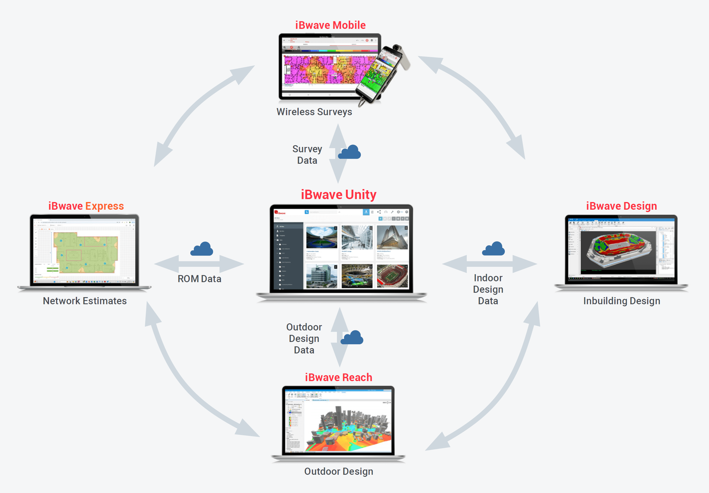 unity-centralize-all-smart-data-solutions