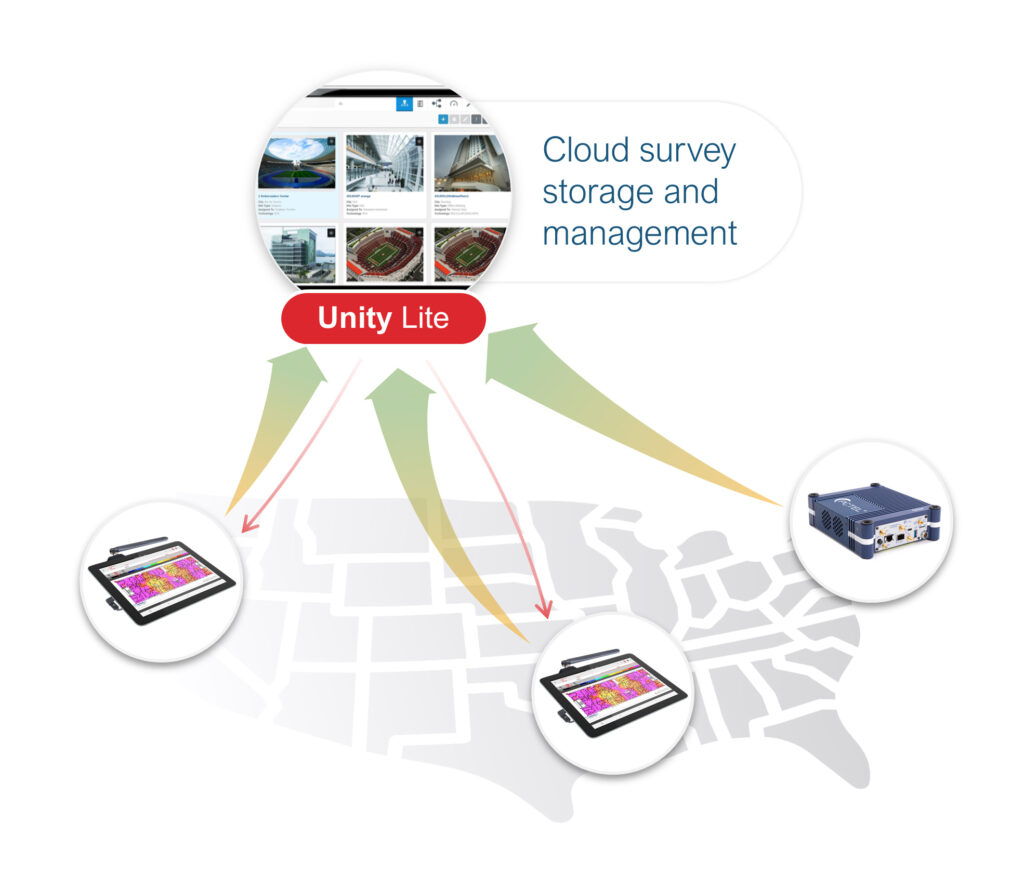 Modern: scalable, cloud-connected, real-time
Automated: survey setup, workflows and reporting